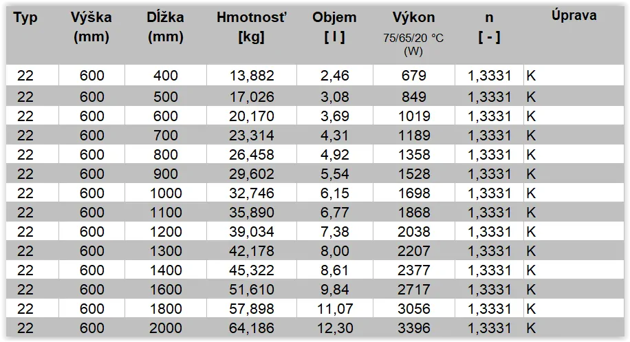 Panelový radiátor KORAD SK 22K 600x 400 2xDrziak