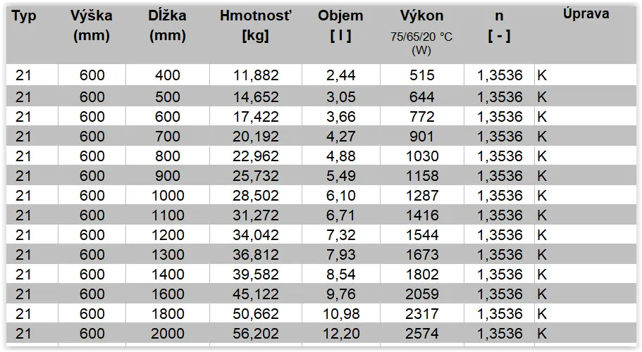 Panelový radiátor KORAD SK 21VKP,VKL 600x 1200 2xDrziak