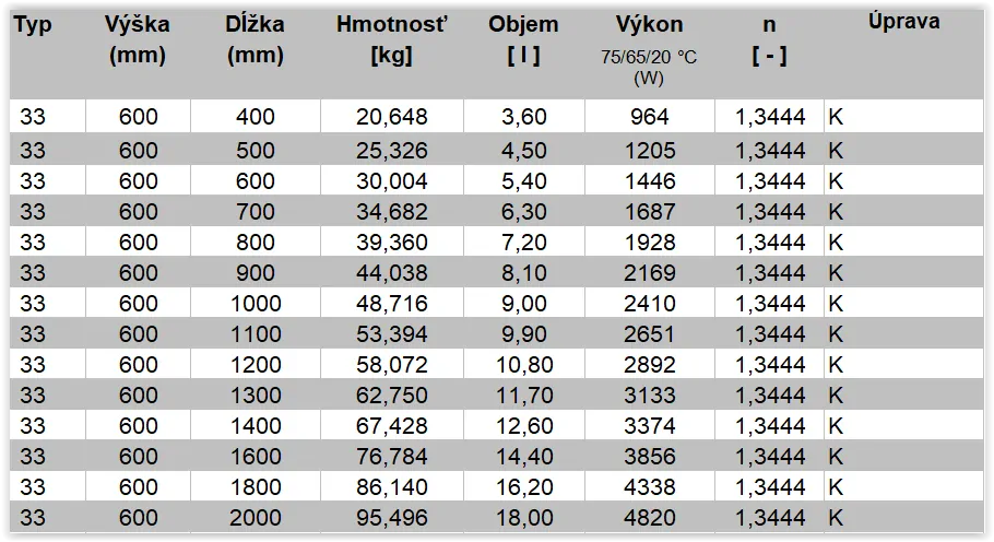 Panelový radiátor KORAD SK 33VKP,VKL 600x 400 2xDrziak